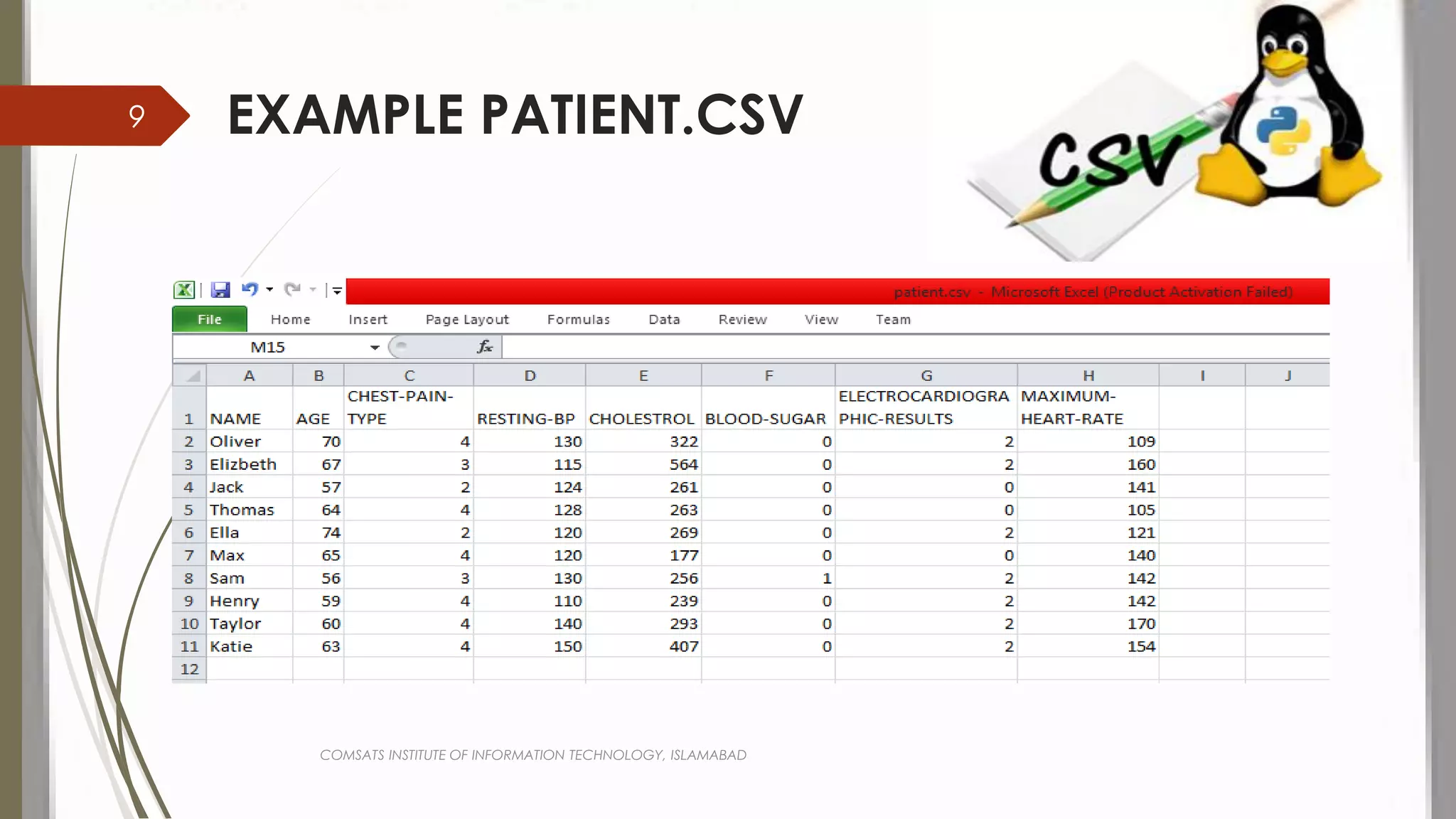 EXAMPLE PATIENT.CSV
COMSATS INSTITUTE OF INFORMATION TECHNOLOGY, ISLAMABAD
9
 