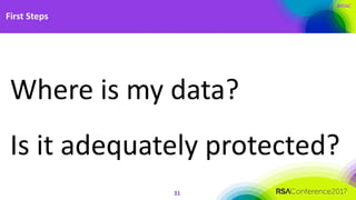 #RSAC
45
 