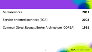 #RSAC
9
Microservices
 