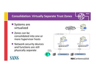 Designing Virtual Network Security Architectures | PDF