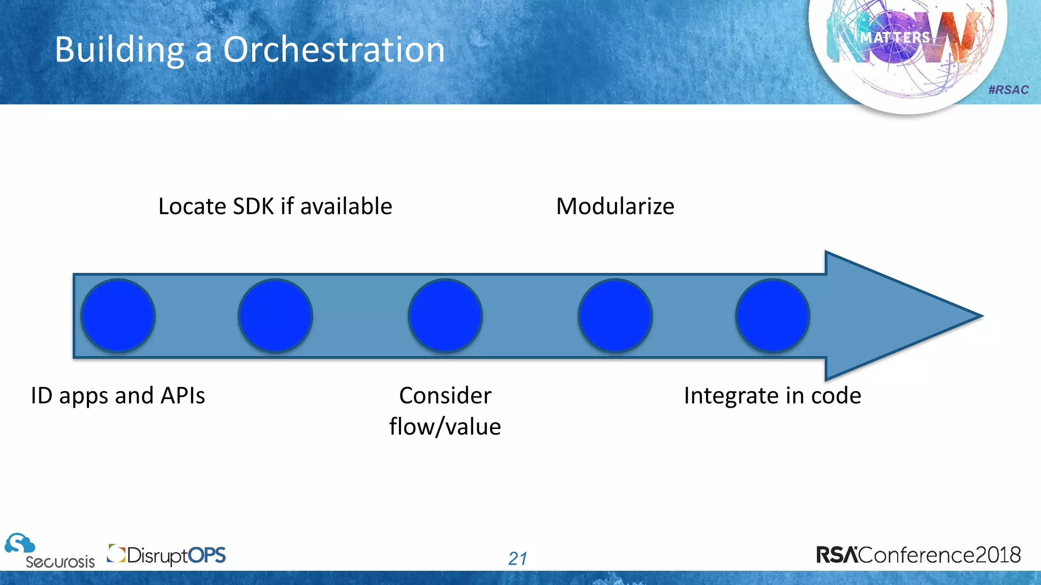 #RSAC
Building a Orchestration
21
ID apps and APIs
Locate SDK if available
Consider
flow/value
Modularize
Integrate in code
 