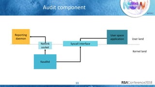 #RSAC
Audit component
13
User land
Kernel land
Kauditd
Syscall interfaceNetlink
socket
Reporting
daemon
User space
application
 