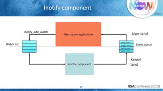 #RSAC
Inotify component
17
User land
Kernel
landInotify component
User space application
Inotify_add_watch
Watch list
Inotify_event { }
Inotify_event { }
Inotify_event { }
Inotify_event { }
Event queue
 
