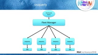 #RSAC
osquery
22
osquery osqueryosqueryosquery
Fleet Manager
OS OSOS OS
Distributed
Query
 