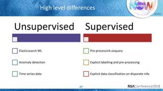 #RSAC
High level differences
27
Unsupervised
Elasticsearch ML
Anomaly detection
Time series data
Supervised
Pre-processink-osquery
Explicit labelling and pre-processing
Explicit data classification on disparate info
 