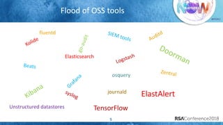 #RSAC
Flood of OSS tools
5
Elasticsearch
osquery
journald
ElastAlert
TensorFlowUnstructured datastores
fluentd
 
