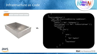 # R S A C
VS.
SOURCE CONTROL
Infrastructure as Code
 