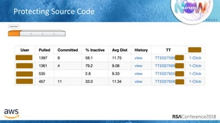 # R S A C
SOURCE CONTROL
Protecting Source Code
 