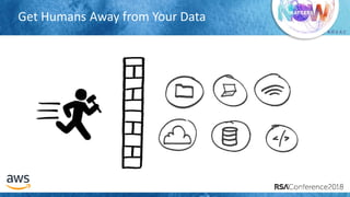 # R S A C
Get Humans Away from Your Data
 