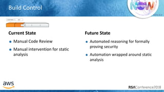 # R S A C
Build Control
SOURCE CONTROL BUILD
Current State
Manual Code Review
Manual intervention for static
analysis
Future State
Automated reasoning for formally
proving security
Automation wrapped around static
analysis
 