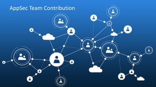 # R S A C
AppSec Team Contribution
 