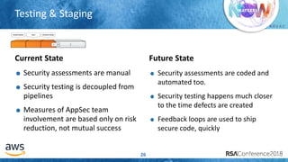 # R S A C
Testing & Staging
26
Current State
Security assessments are manual
Security testing is decoupled from
pipelines
Measures of AppSec team
involvement are based only on risk
reduction, not mutual success
Future State
Security assessments are coded and
automated too.
Security testing happens much closer
to the time defects are created
Feedback loops are used to ship
secure code, quickly
SOURCE CONTROL BUILD TESTING & STAGING
 