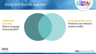 # R S A C
Using NLP and ML together
Understand
your data
Natural Language
Processing (NLP)
Understand data access
Predictive User Behavior
Analytics (UBA)
 