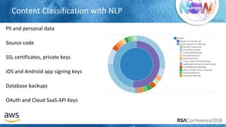 # R S A C
Content Classification with NLP
PII and personal data
Source code
SSL certificates, private keys
iOS and Android app signing keys
Database backups
OAuth and Cloud SaaS API Keys
 