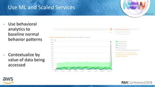 # R S A C
Use ML and Scaled Services
• Use behavioral
analytics to
baseline normal
behavior patterns
• Contextualize by
value of data being
accessed
 