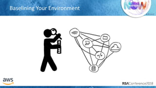 # R S A C
Baselining Your Environment
 
