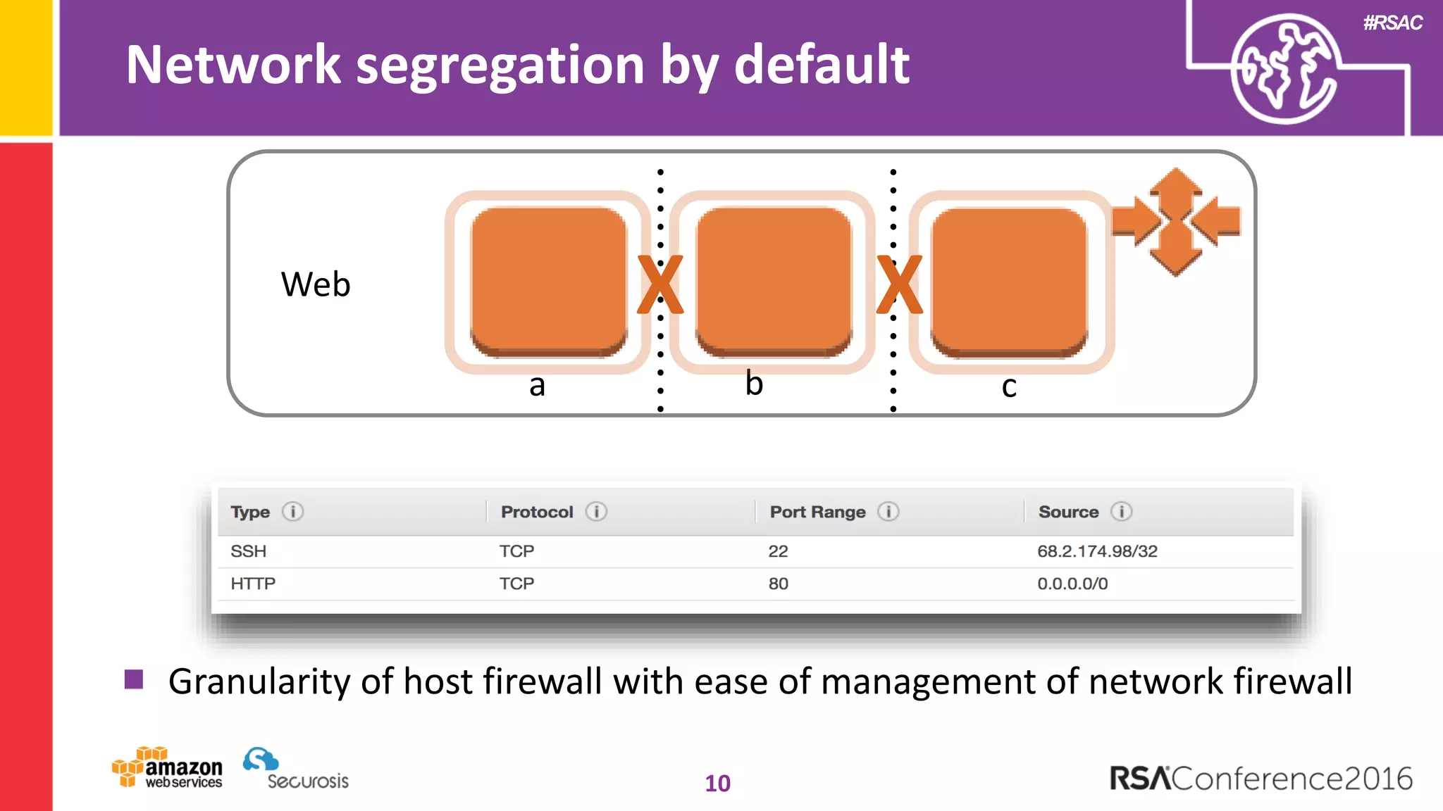 #RSAC
Network segregation by default
10
Granularity of host firewall with ease of management of network firewall
cba
Web X X
 
