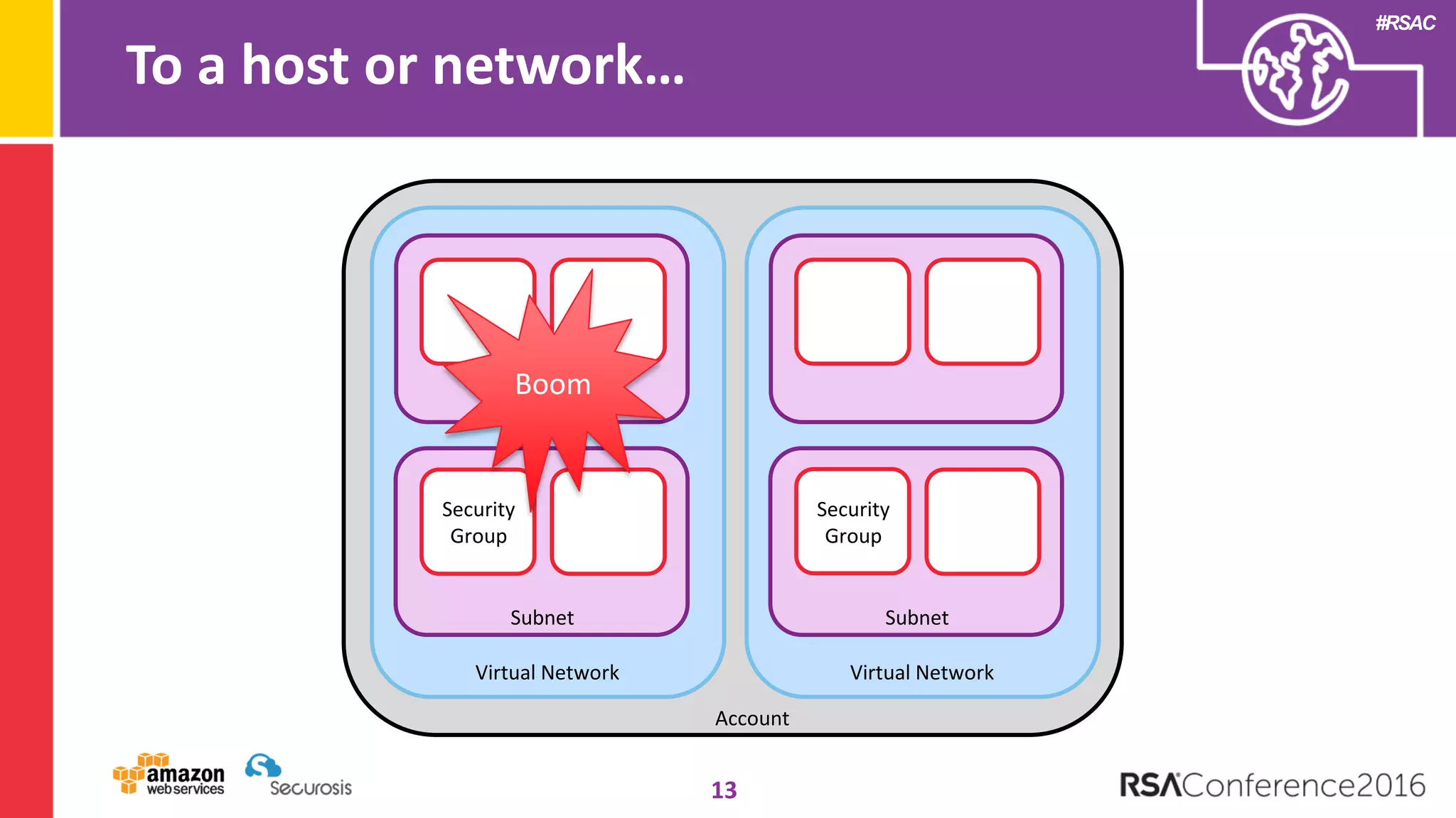#RSAC
To a host or network…
13
Account
Virtual Network
Subnet
Security
Group
Virtual Network
Subnet
Security
Group
Boom
 