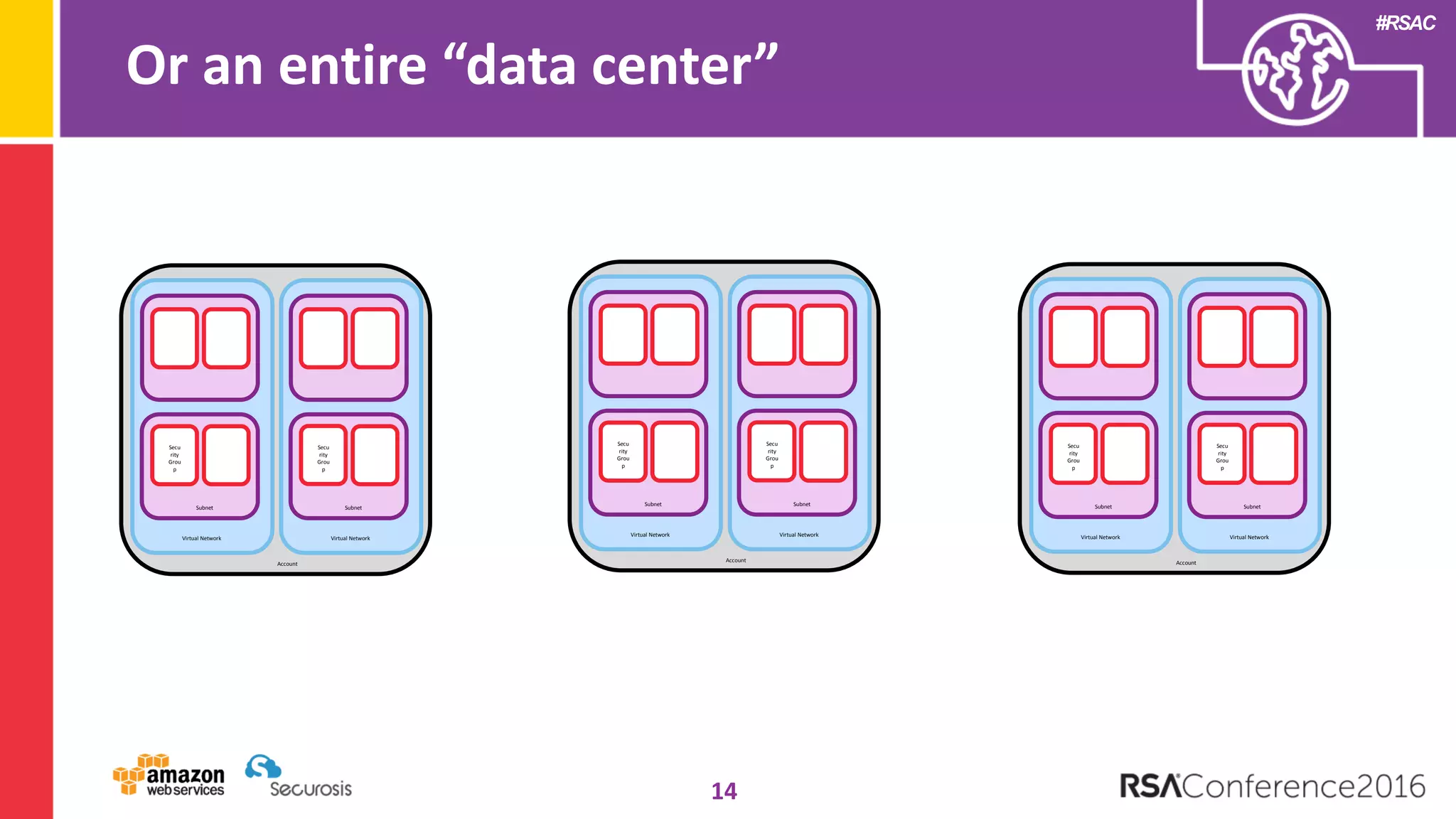 #RSAC
Or an entire “data center”
14
Account
Virtual Network
Subnet
Secu
rity
Grou
p
Virtual Network
Subnet
Secu
rity
Grou
p
Account
Virtual Network
Subnet
Secu
rity
Grou
p
Virtual Network
Subnet
Secu
rity
Grou
p
Account
Virtual Network
Subnet
Secu
rity
Grou
p
Virtual Network
Subnet
Secu
rity
Grou
p
 