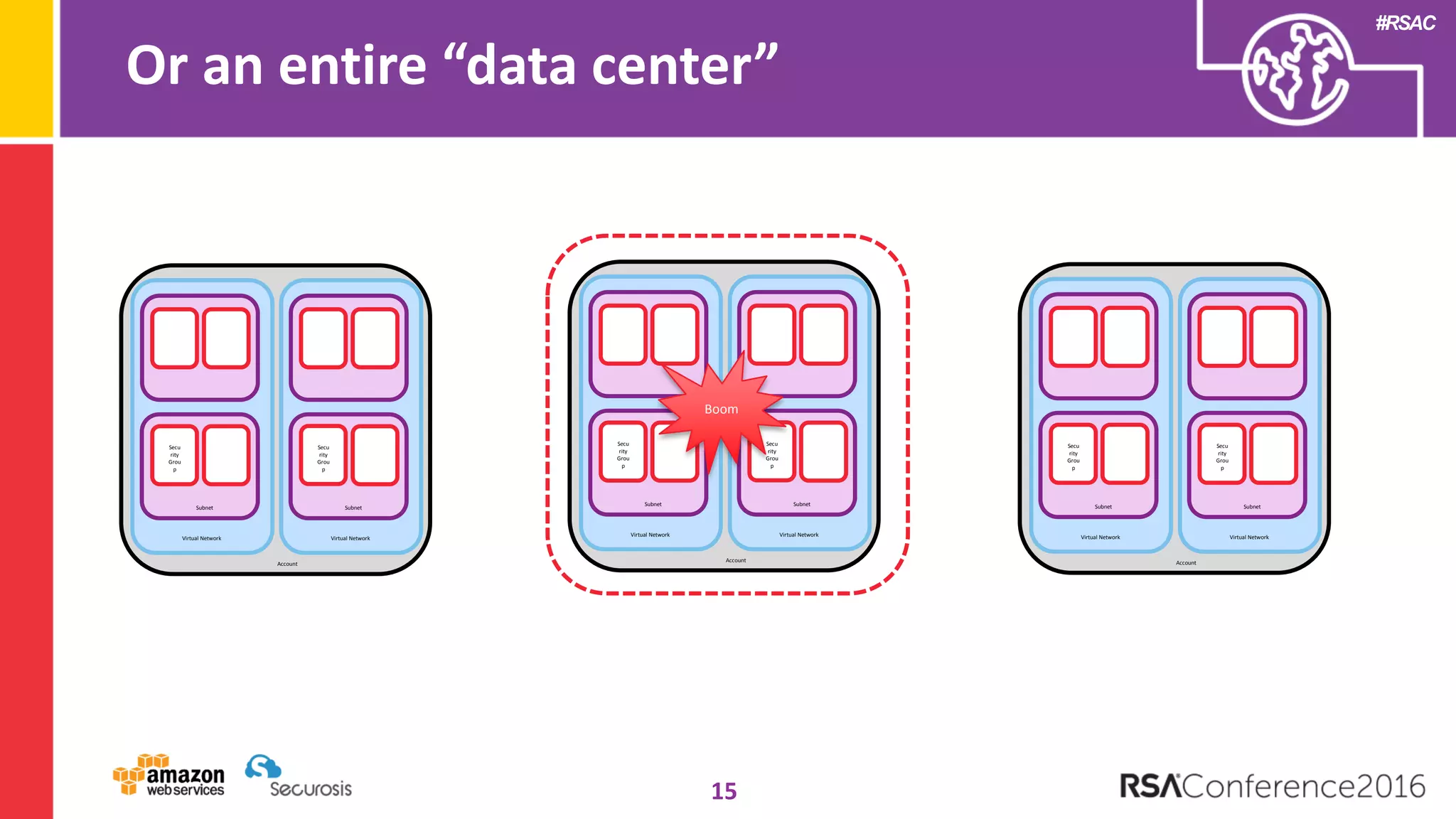 #RSAC
Or an entire “data center”
15
Account
Virtual Network
Subnet
Secu
rity
Grou
p
Virtual Network
Subnet
Secu
rity
Grou
p
Account
Virtual Network
Subnet
Secu
rity
Grou
p
Virtual Network
Subnet
Secu
rity
Grou
p
Account
Virtual Network
Subnet
Secu
rity
Grou
p
Virtual Network
Subnet
Secu
rity
Grou
p
Boom
 