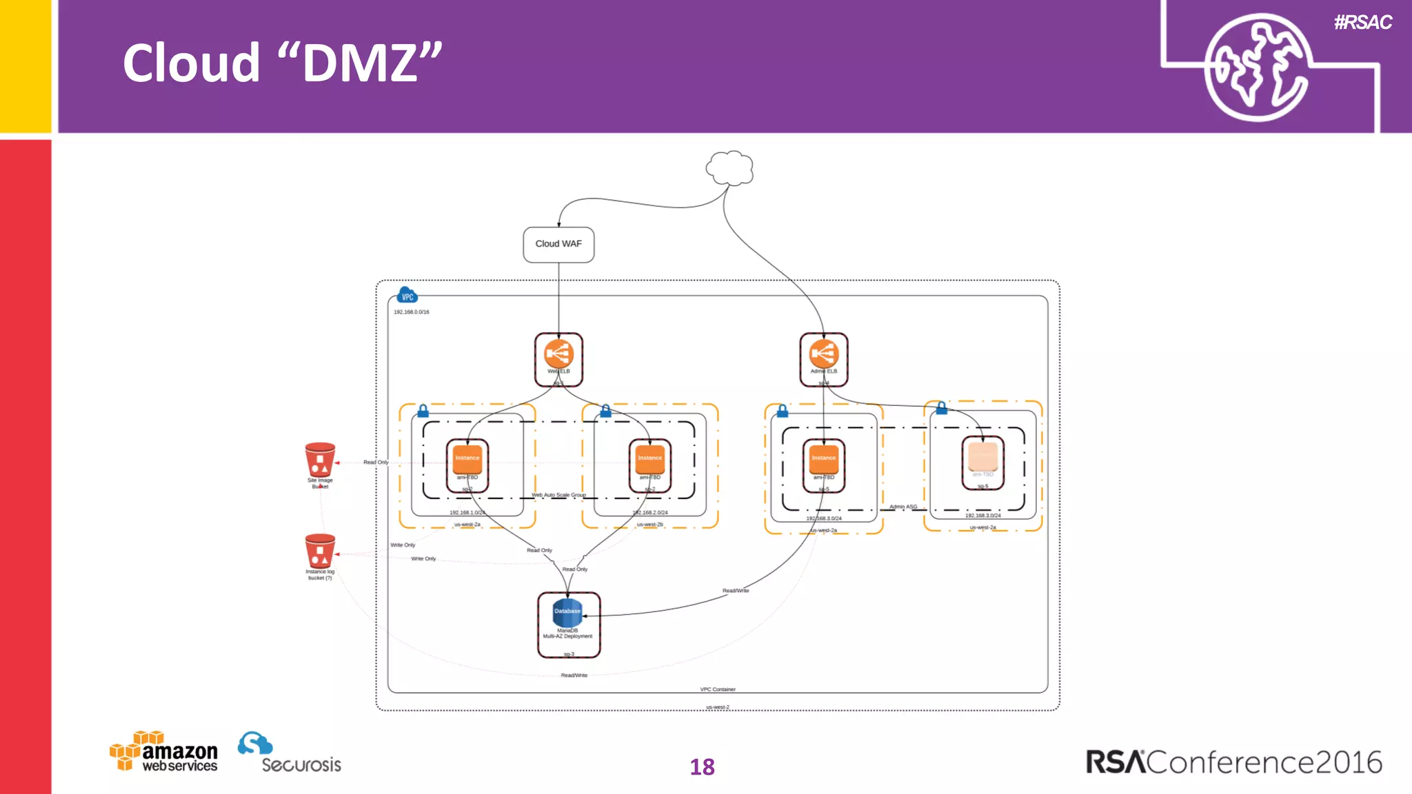 #RSAC
Cloud “DMZ”
18
 