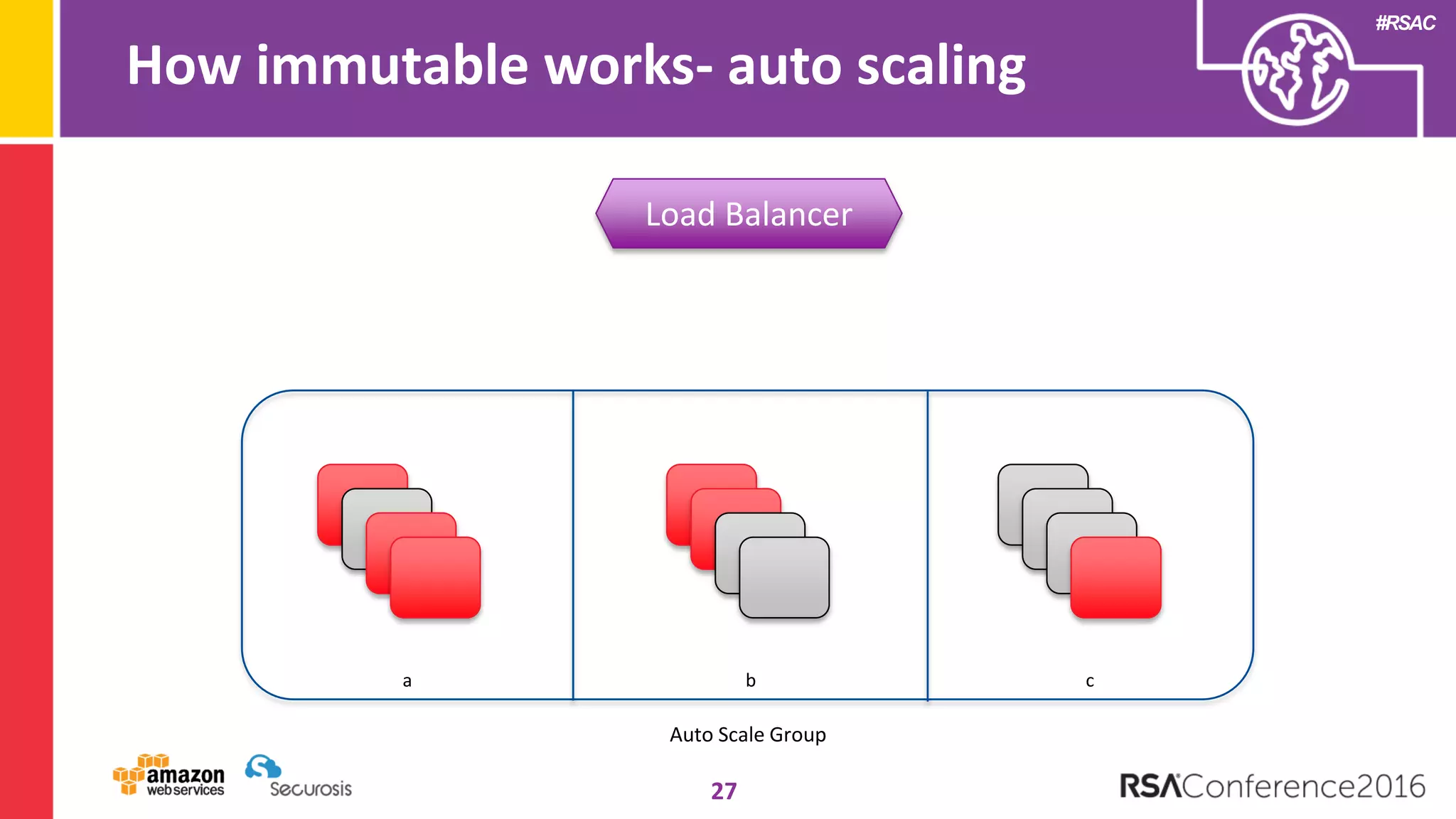 #RSAC
How immutable works- auto scaling
27
Load Balancer
a b c
Auto Scale Group
 