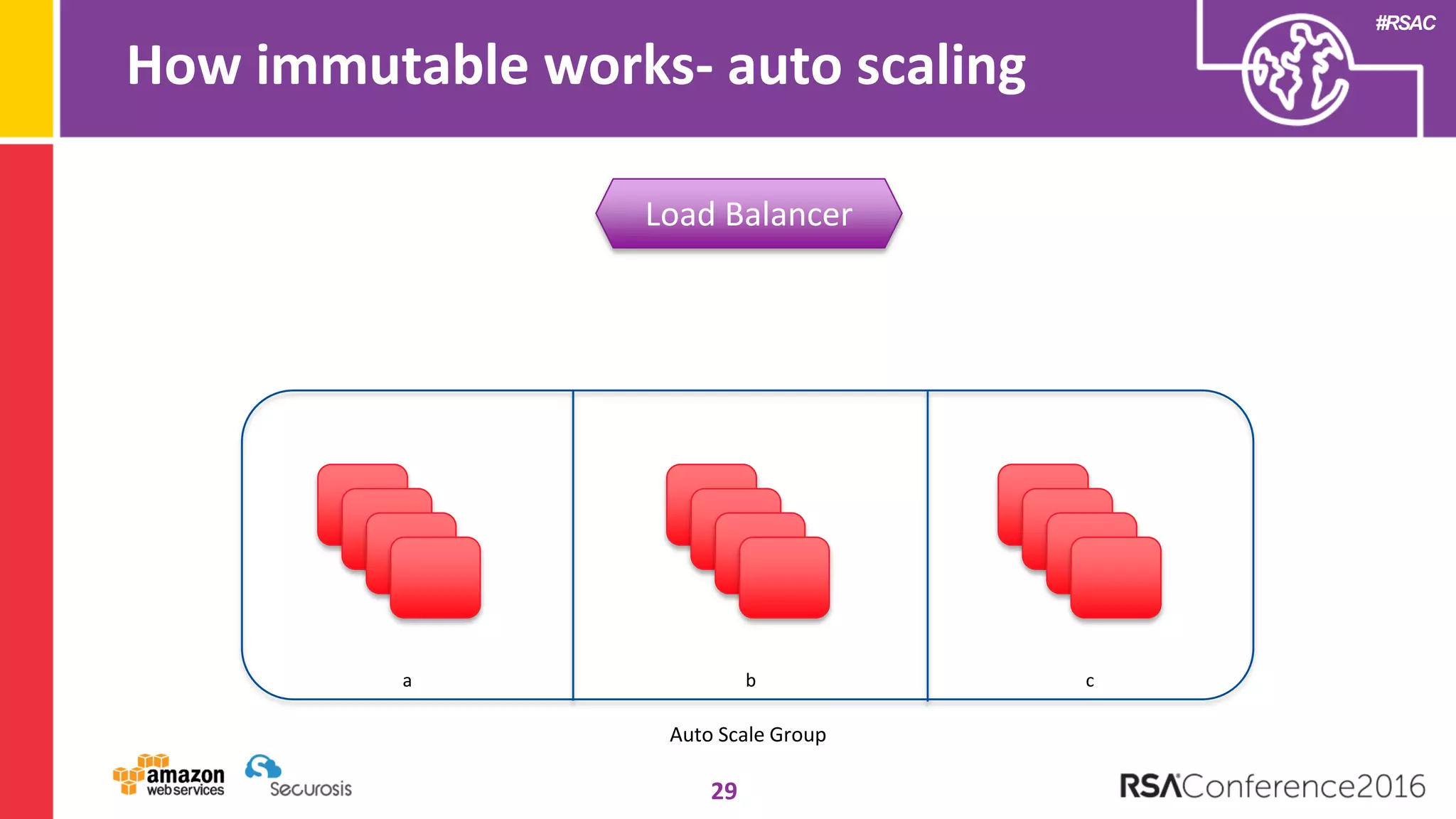 #RSAC
How immutable works- auto scaling
29
Load Balancer
a b c
Auto Scale Group
 