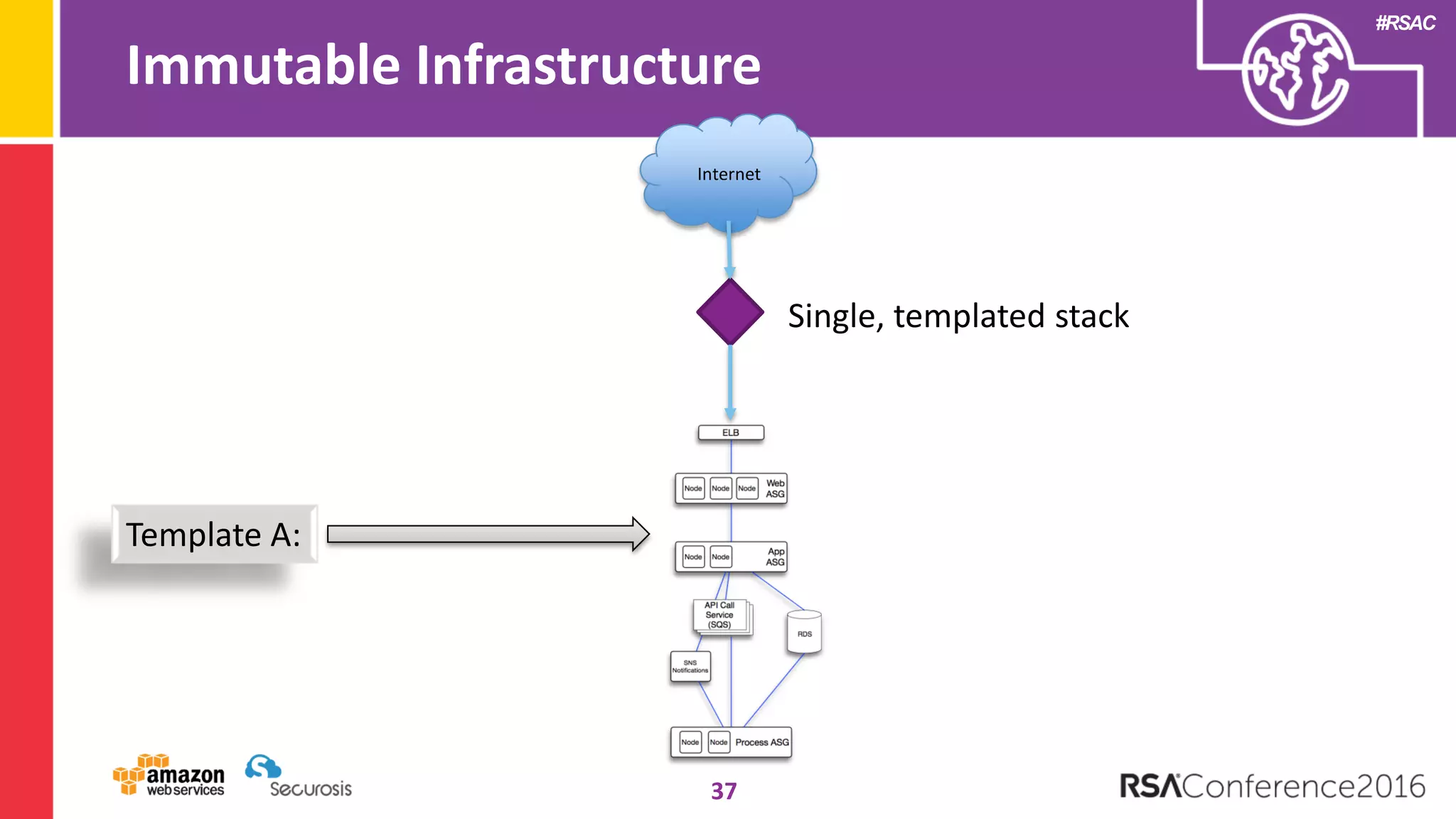 #RSAC
Immutable Infrastructure
37
Internet
Template A:
Single, templated stack
 