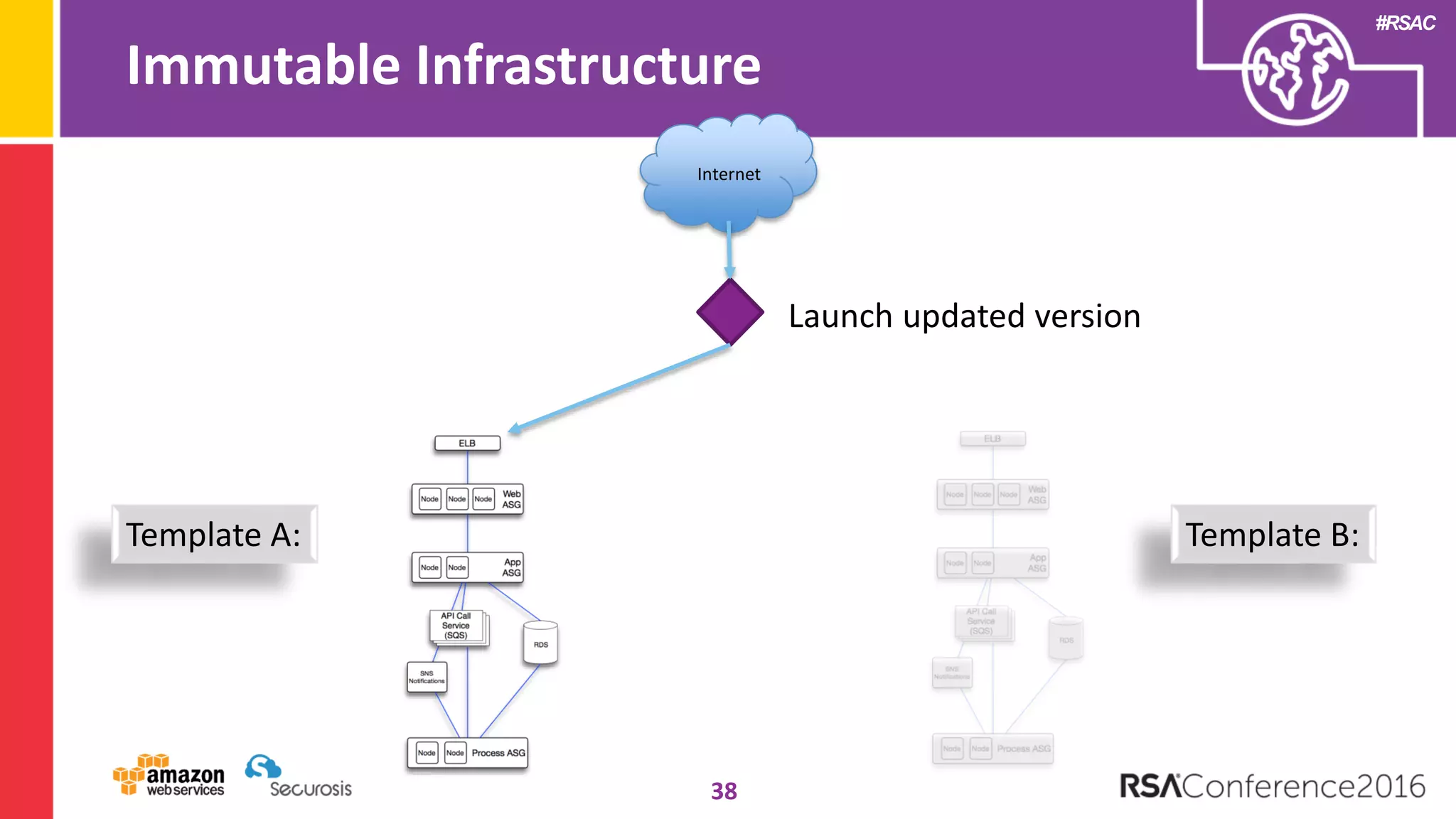 #RSAC
Immutable Infrastructure
38
Internet
Template A: Template B:
Launch updated version
 
