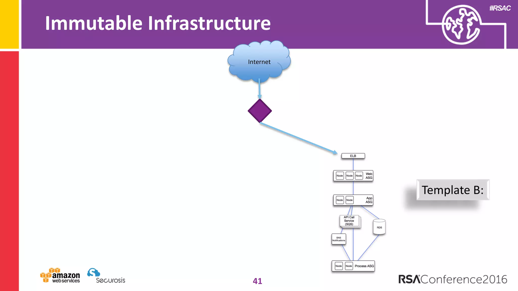 #RSAC
Immutable Infrastructure
41
Internet
Template B:
 