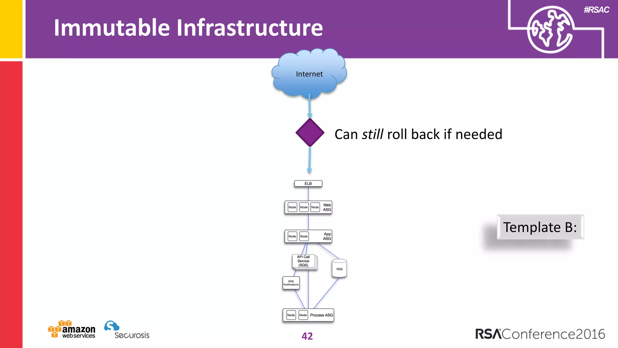 #RSAC
Immutable Infrastructure
42
Internet
Template B:
Can still roll back if needed
 