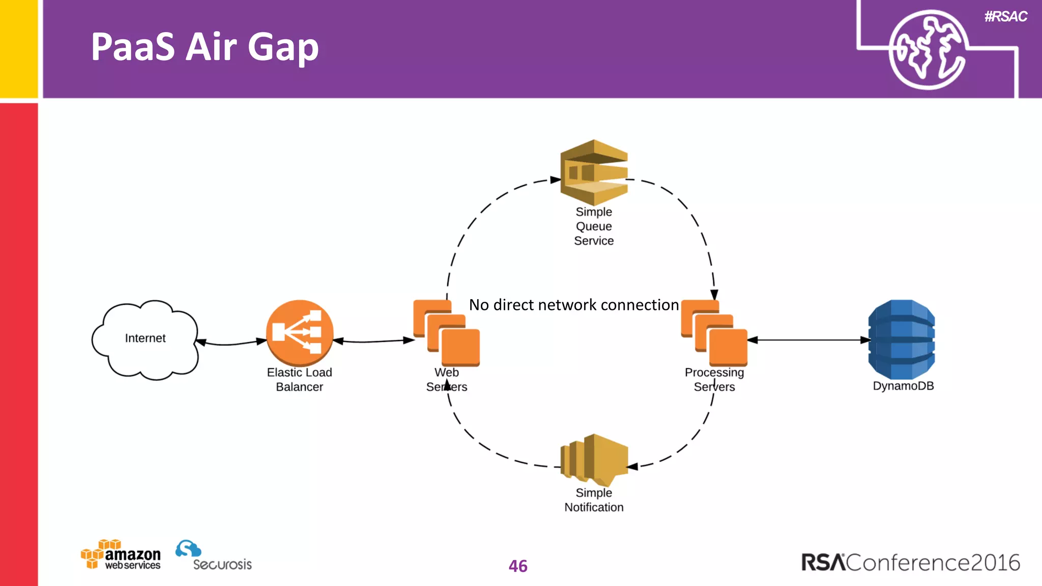 #RSAC
PaaS Air Gap
46
No direct network connection
 