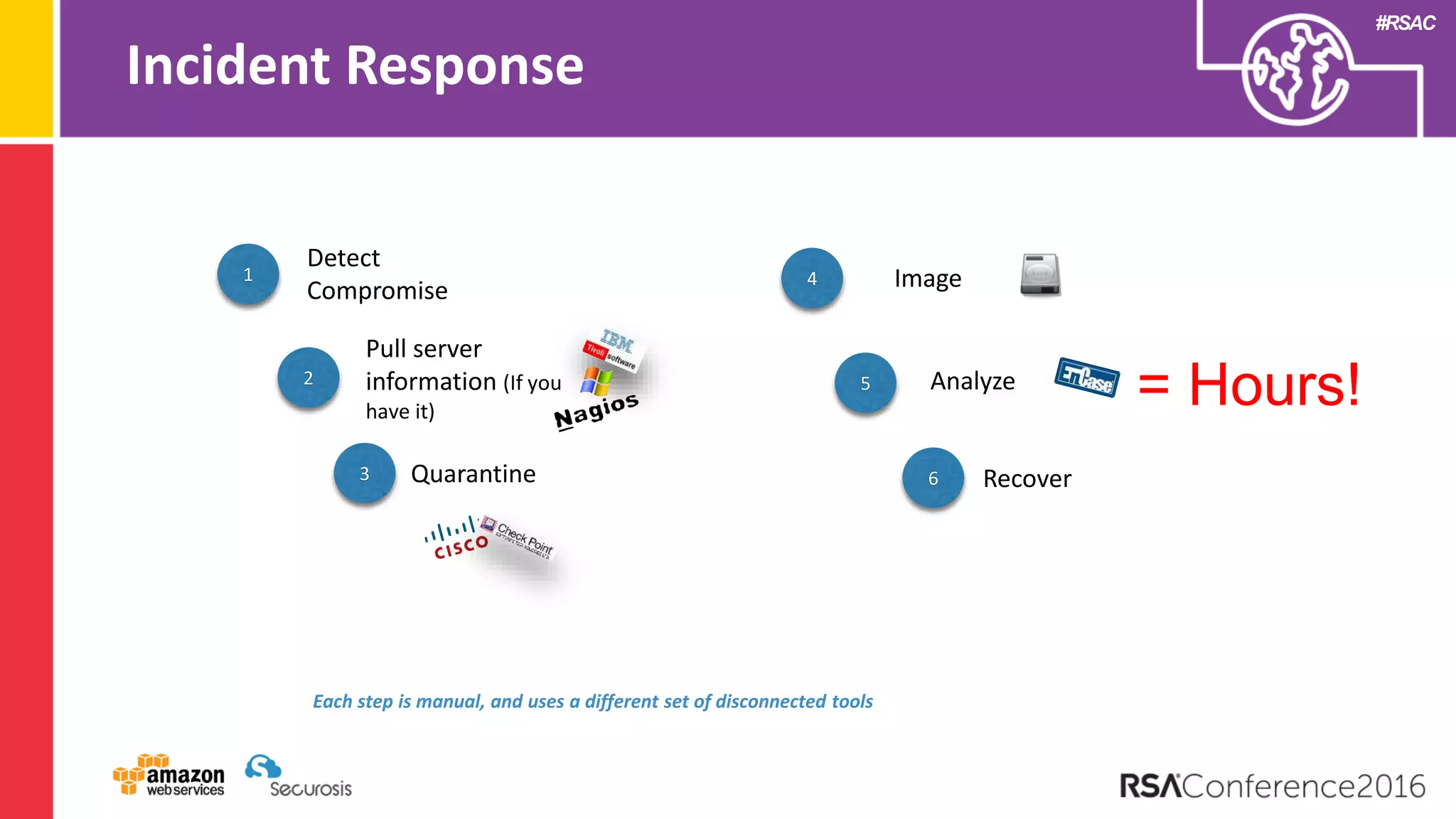 #RSAC
Pull server
information (If you
have it)
1
Detect
Compromise
2
3 Quarantine
4 Image
5 Analyze
6 Recover
= Hours!
Each step is manual, and uses a different set of disconnected tools
Incident Response
 