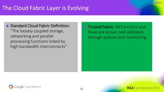 #RSAC
The Cloud Fabric Layer is Evolving
11
Standard Cloud Fabric Definition:
"The loosely coupled storage,
networking and parallel
processing functions linked by
high bandwidth interconnects"
TrustedFabric: All functions and
flows are known and validated
through policies and monitoring
 