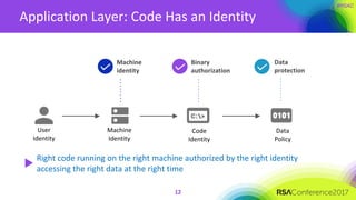 Application Layer: Code Has an Identity
12
Right code running on the right machine authorized by the right identity
accessing the right data at the right time
Data
Policy
Binary
authorization
Data
protection
Machine
Identity
Machine
identity
Code
Identity
User
Identity
 