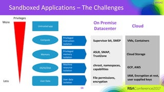 Sandboxed Applications – The Challenges
16
Untrusted app
Memory
Compute
OS/IO/Disk
User Data
Privileges
More
Less
Privileged
instruction
isolation
Privileged
memory
isolation
Machine
resource
isolation
User data
isolation
Supervisor bit, SMEP
ASLR, SMAP,
TrustZone
chroot, namespaces,
capabilities
File permissions,
encryption
VMs, Containers
Cloud Storage
GCP, AWS
IAM, Encryption at rest,
user supplied keys
On Premise
Datacenter
Cloud
 