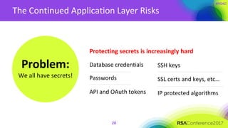 Problem:
We all have secrets!
The Continued Application Layer Risks
Protecting secrets is increasingly hard
Database credentials
Passwords
API and OAuth tokens
20
SSH keys
SSL certs and keys, etc…
IP protected algorithms
 
