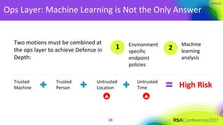 Ops Layer: Machine Learning is Not the Only Answer
28
Trusted
Machine
Trusted
Person
Untrusted
Location
Untrusted
Time High Risk
Environment
specific
endpoint
policies
Machine
learning
analysis
Two motions must be combined at
the ops layer to achieve Defense in
Depth:
1 2
 