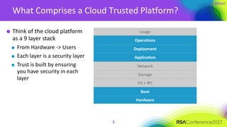 What Comprises a Cloud Trusted Platform?
Usage
Operations
Deployment
Application
Network
Storage
OS + IPC
Boot
Hardware
3
...