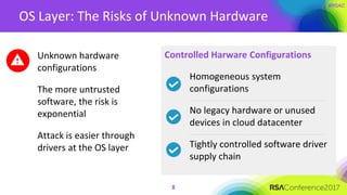 OS Layer: The Risks of Unknown Hardware
Unknown hardware
configurations
The more untrusted
software, the risk is
exponential
Attack is easier through
drivers at the OS layer
8
Controlled Harware Configurations
Homogeneous system
configurations
No legacy hardware or unused
devices in cloud datacenter
Tightly controlled software driver
supply chain
 