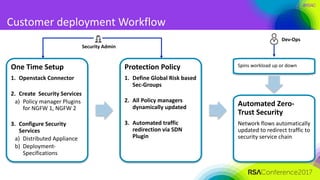 #RSAC
Customer	deployment	Workflow
One	Time	Setup
1. Openstack	Connector
2. Create		Security	Services
a) Policy	manager	Plugins	
for	NGFW	1,	NGFW	2	
3. Configure	Security	
Services
a) Distributed	Appliance
b) Deployment-
Specifications
Protection	Policy
1. Define	Global	Risk	based	
Sec-Groups
2. All	Policy	managers	
dynamically	updated
3. Automated	traffic	
redirection via	SDN	
Plugin
Automated	Zero-
Trust	Security
Network	flows	automatically	
updated	to	redirect	traffic	to	
security	service	chain
Security	Admin
Spins	workload	up	or down
Dev-Ops	
 