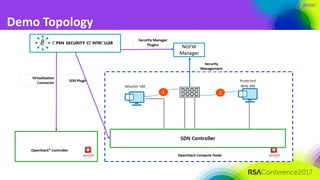 #RSAC
Demo	Topology
 