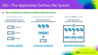 #RSAC
SDI—The	Application	Defines	the	System
The evolution to software-defined infrastructure
 