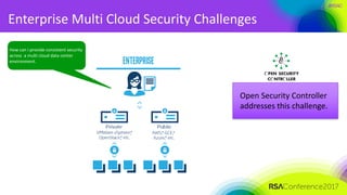 #RSAC
Enterprise	Multi	Cloud	Security	Challenges
How	can	I	provide	consistent	security	
across	 a	multi	cloud	data	center	
environment.
Open	Security	Controller	
addresses	this	challenge.
 