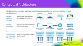 #RSAC
Conceptual	Architecture
 
