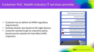 #RSAC
Customer	PoC:	Health	industry	IT	services	provider
• Customer	has	to	adhere	to	HIPAA	regulatory	
requirements
• Existing	solution	was	based	on	DC	edge	devices.
• Customer	wanted	to	get	to	a	dynamic	policy	
based	security	solution	for	East-West	traffic	
inspection. Commercial	x86	Server
Commercial	SDN	controller
(Compute	Node)	RHEL	7.2
(Control	Node)	Commercial	
OpenStack	Newton	Distro
Open	Security	Controller
Virtual	Intrusion	
Prevention	System
Next	Gen	Firewall	
Virtual	App	Delivery	Controller
 