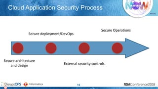 Building and Adopting a Cloud-Native Security Program | PPT