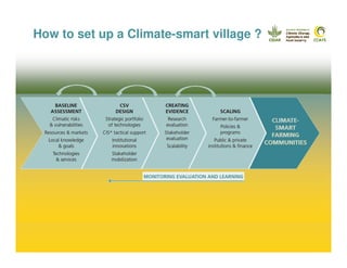Climate-Smart Village approach in West Africa