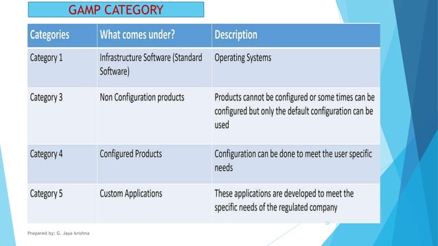 CSV - Computer System Validation