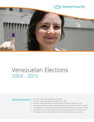 Venezuelan Elections
2004 - 2015
 